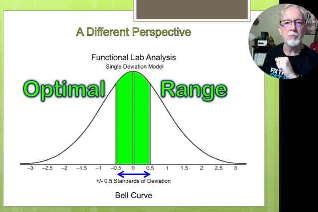 Functional Health Evaluation: A Different Perspective